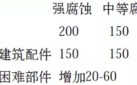 长宁安特佳耐固防腐带您了解耐腐蚀涂层防护机理与涂层钢腐蚀破坏原因及防护