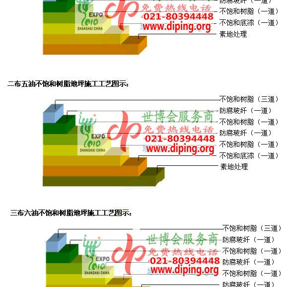 长宁不饱和树脂地坪，不饱和树脂防腐地坪,防腐蚀地坪施工厂家产品图2